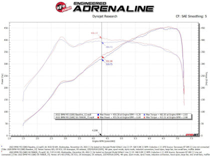 aFe - 21-22 BMW M3/M4 (G80/82/83)L6-3.0L (tt) S58 Momentum GT Cold Air Intake System w/ Pro 5R Filters