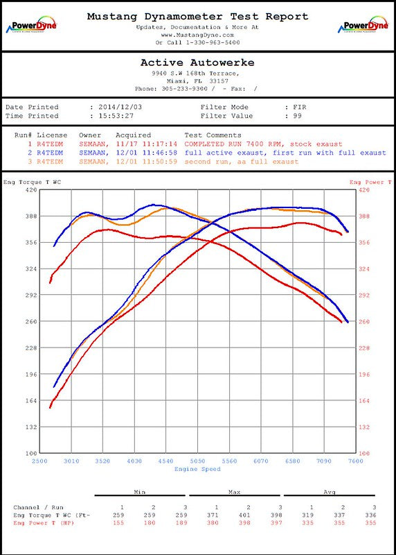 Active Autowerke - Mid pipe with Active F- Brace || F8X (M3/M4)