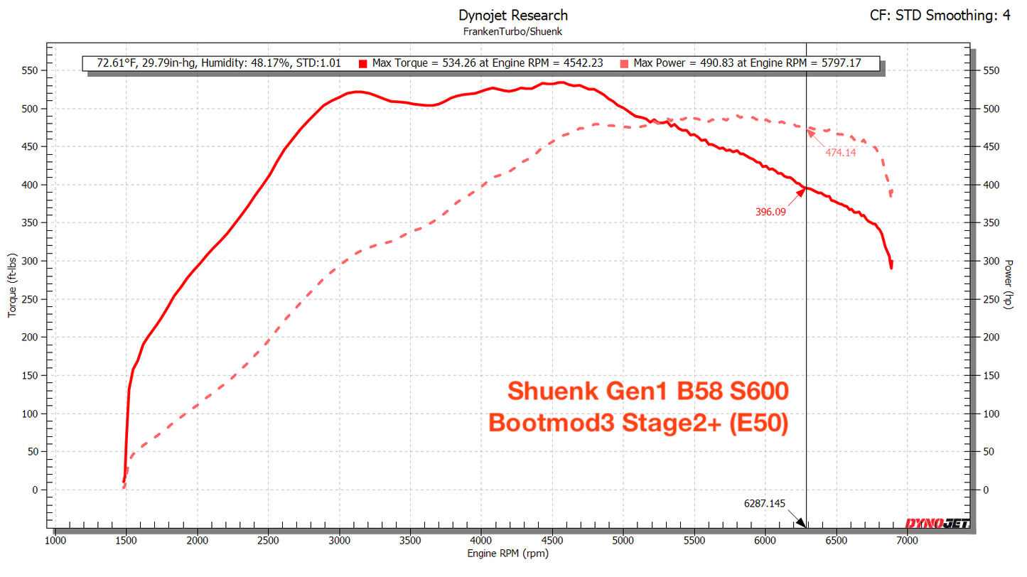 Shuenk - S600 for Gen 1 BMW B58