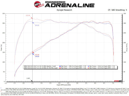 aFe - Momentum GT Cold Air Intake System w/ Pro 5R Filter