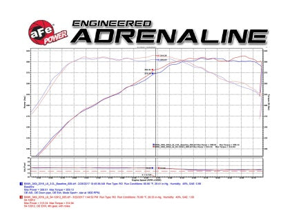 aFe - Magnum FORCE Cold Air Intake Stage-2 Pro DRY S || F Series B58