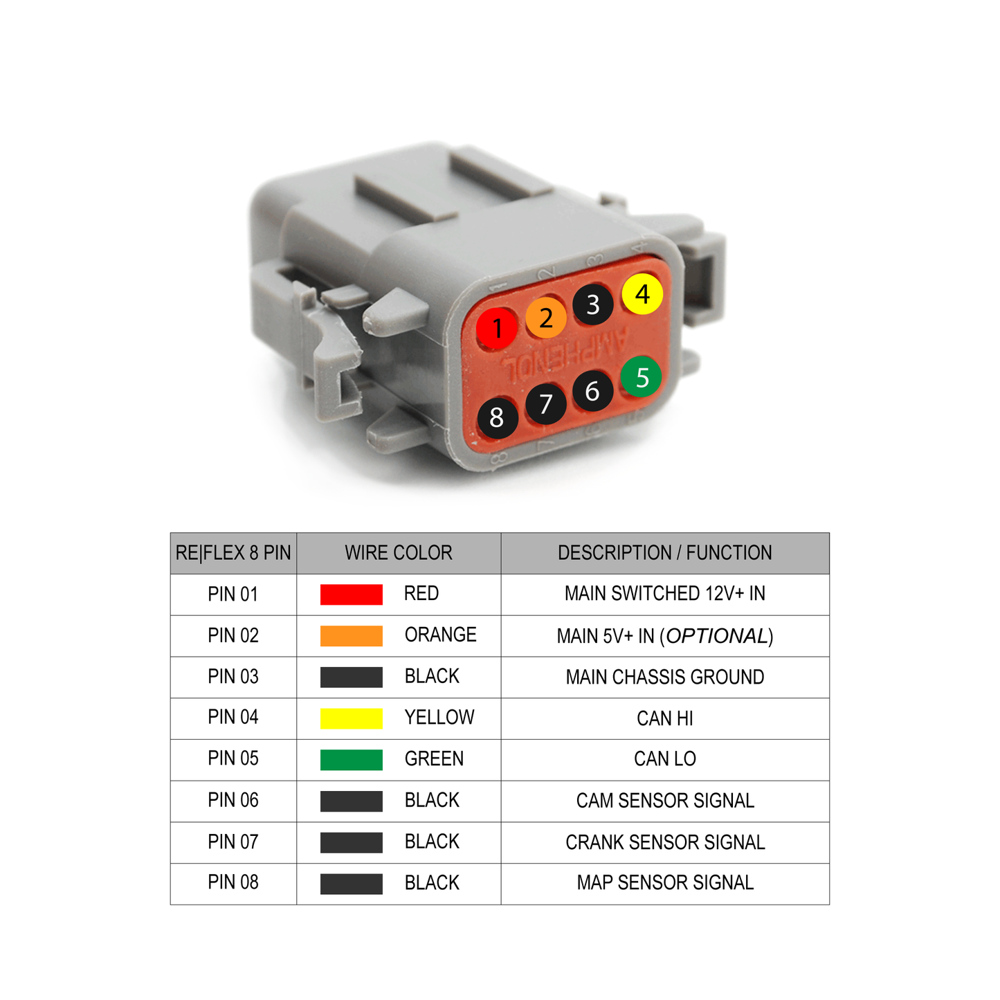 ReFlex Install Harness - Flying Lead