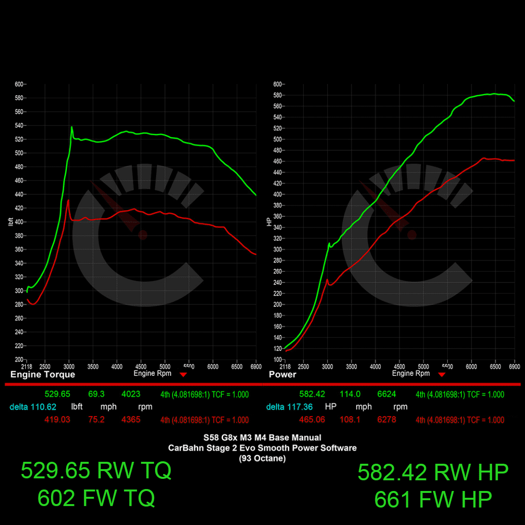 675 HP Stage 2 ECU Software | BMW G8X M2/M3/M4 Manual Transmissions