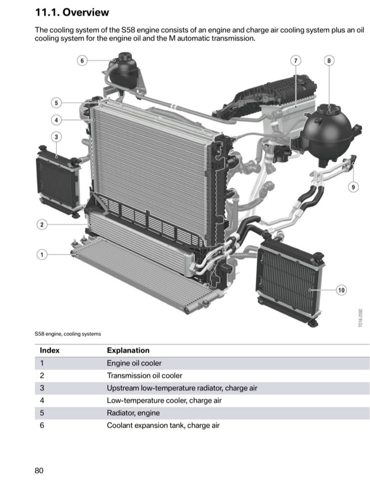 Rvng (G80,G82,G87) S58 Heat Exchanger