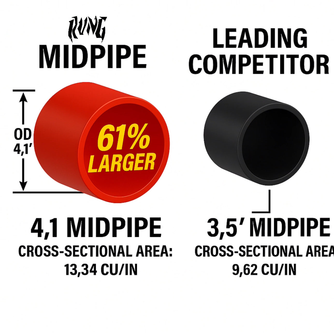 Rvng Designed (G80,G82) M3 M4 S58 valved exhaust system