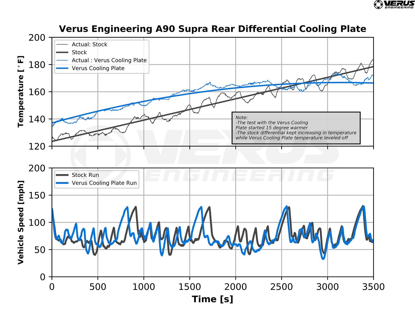 Verus - Rear Differential Cooling Plate || A9x
