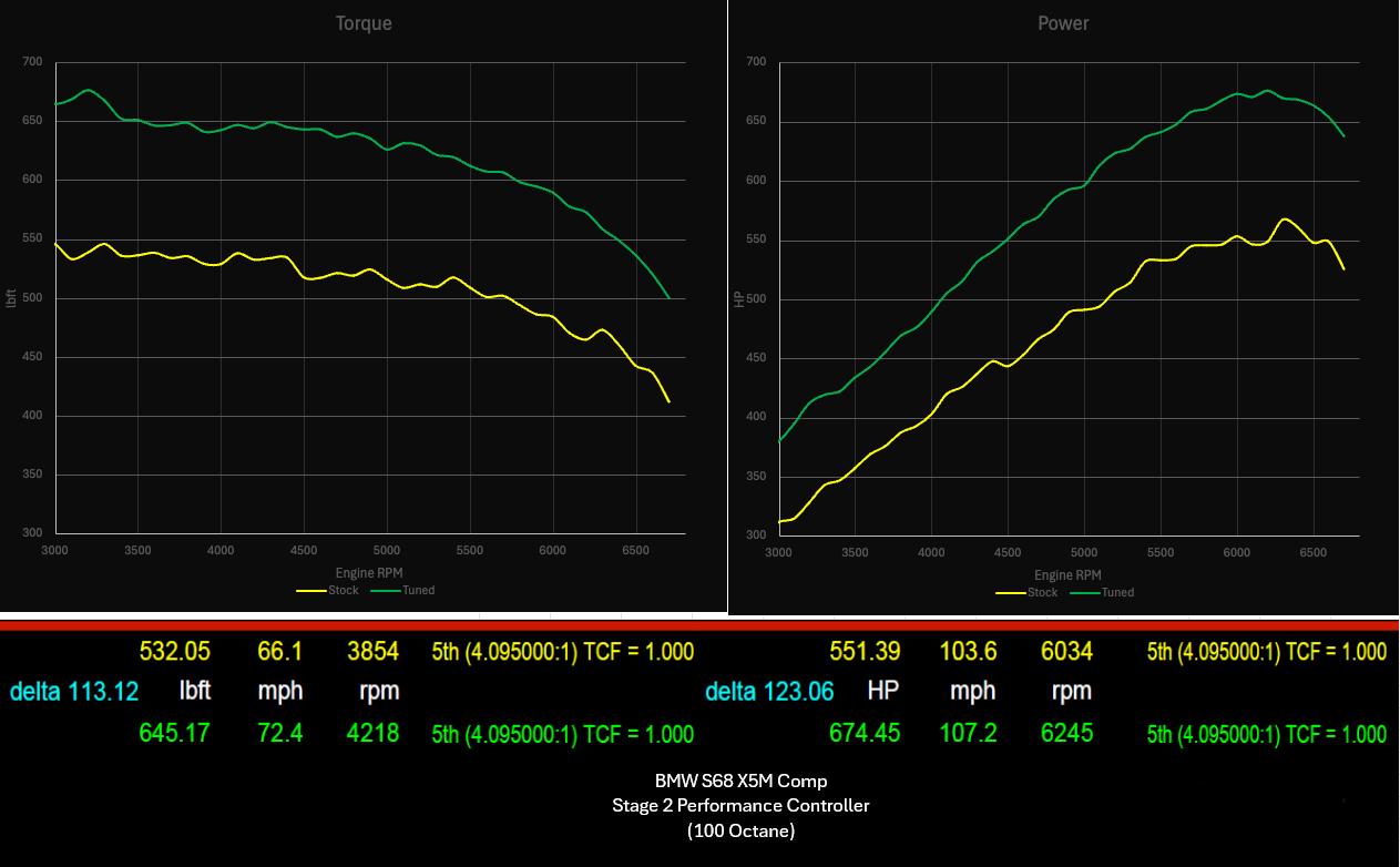 822 HP Stage 2 Performance Controller | BMW S68 F9X X5M/X6M (2024 - 2026)