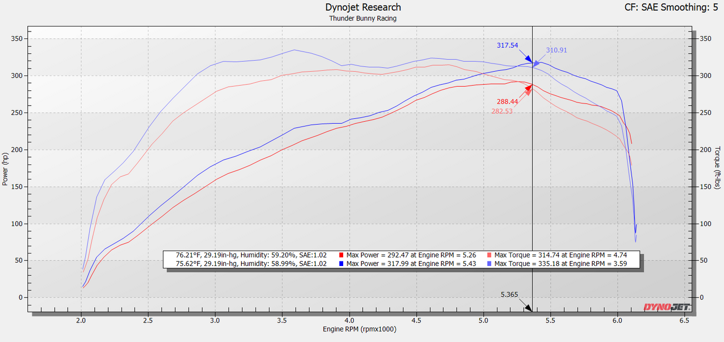 2022+ Toyota Tundra & 2023+ Sequoia CPLT Intake