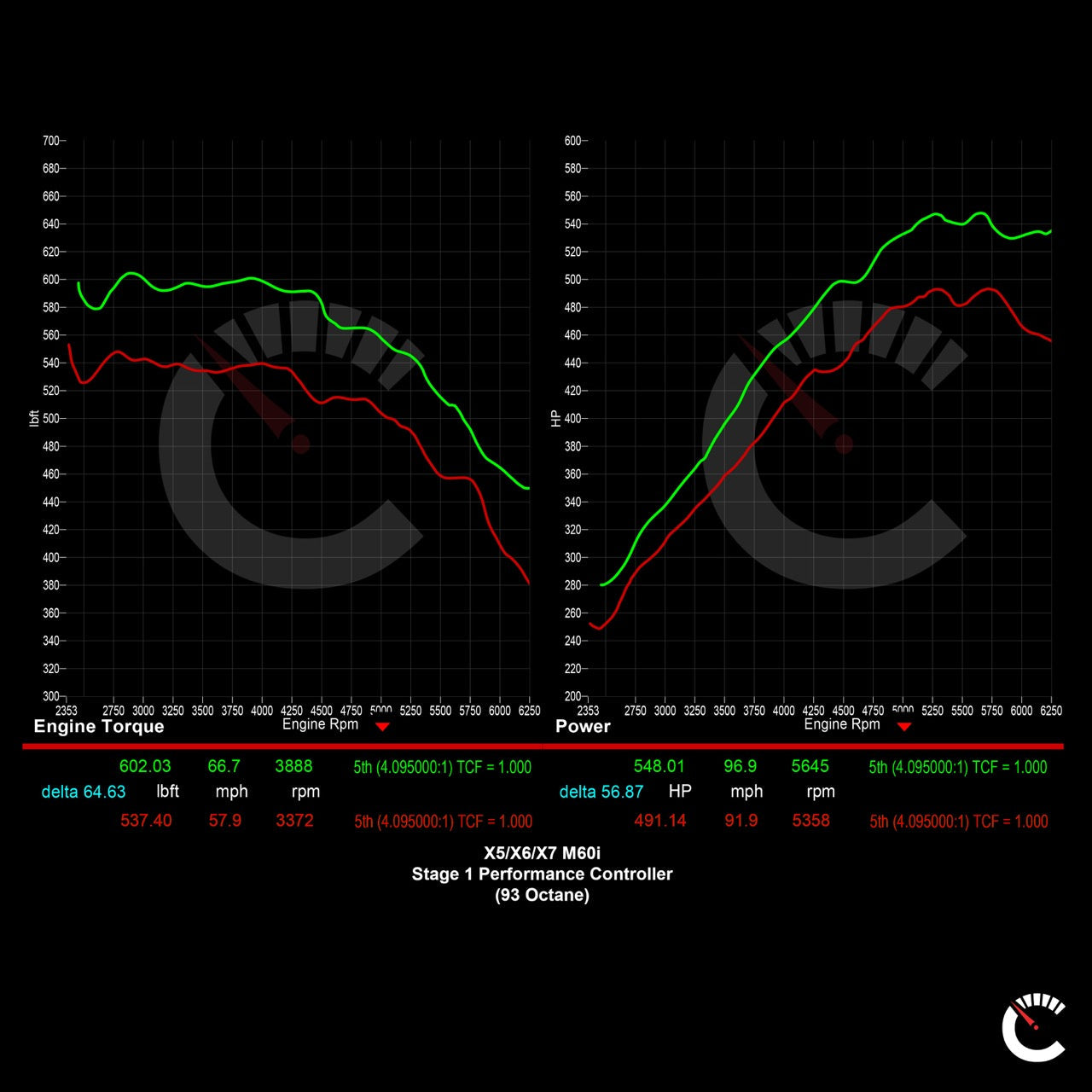 684 HP Stage 1 Performance Controller | BMW X5/X6/X7 M60i/760i