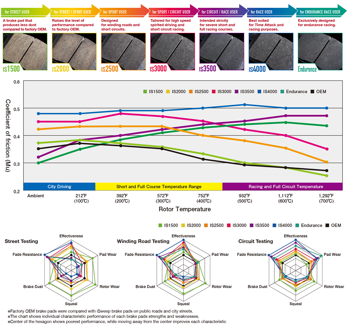 iSWEEP Brake Pads | Front ⢠TTS 8S