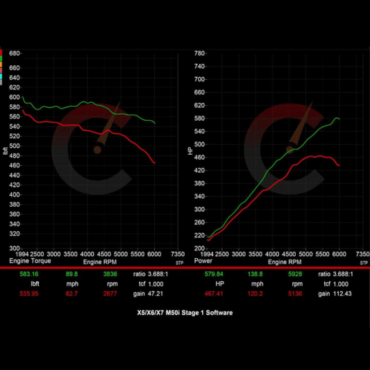 707 HP Stage 1 Software | 2020 BMW X5/X6/X7 M50i