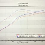 Pure Stage 2+ Upgrade Turbos || S55 (F8X)