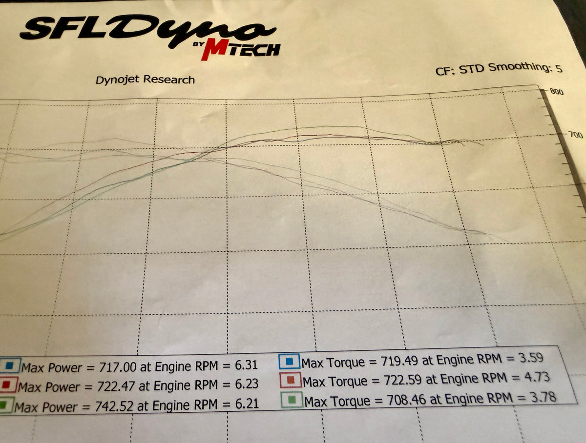 IRL 4” G8X Maxflow Race Downpipe ( Backorder)