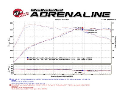 aFe - MACH Force-Xp Stainless Steel Cat-Back Exhaust System w/Polished Tips || F3x B58