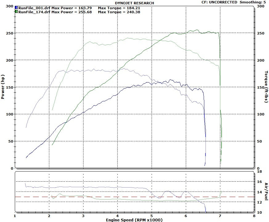 F21M for MINI Cooper S & John Cooper Works 1.6