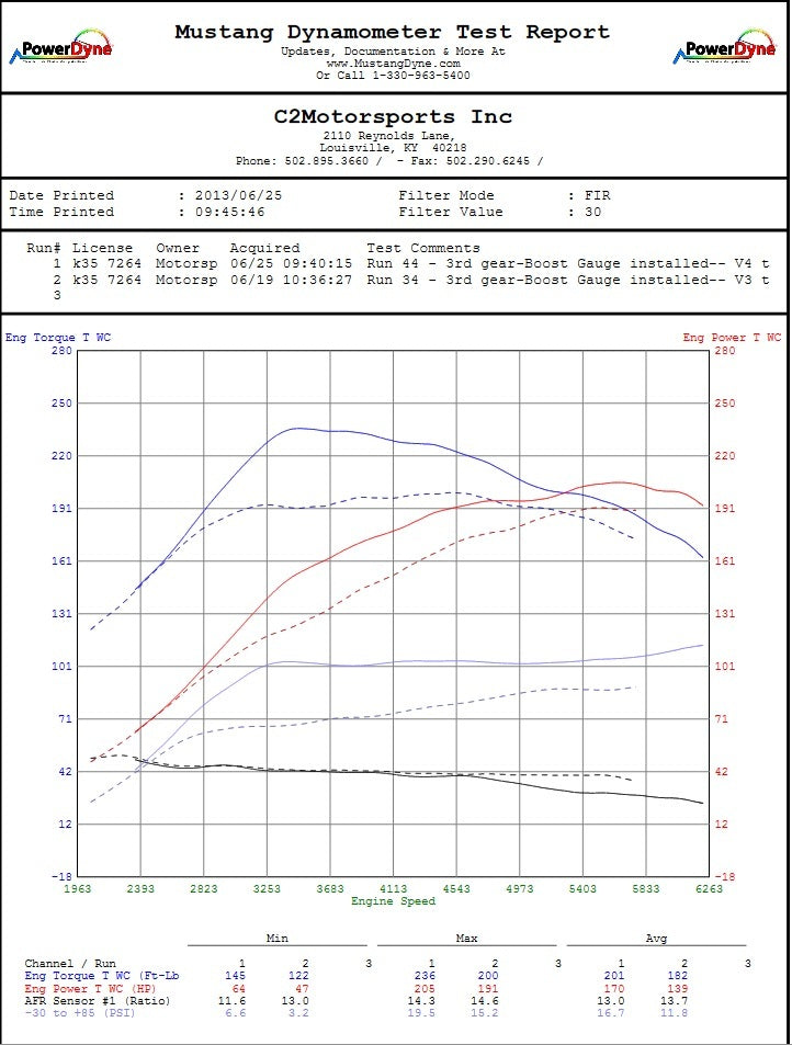 F21M for MINI Cooper S & John Cooper Works 1.6