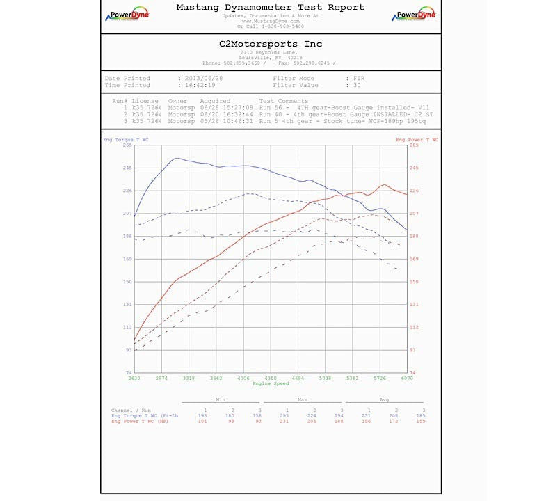 F21M for MINI Cooper S & John Cooper Works 1.6