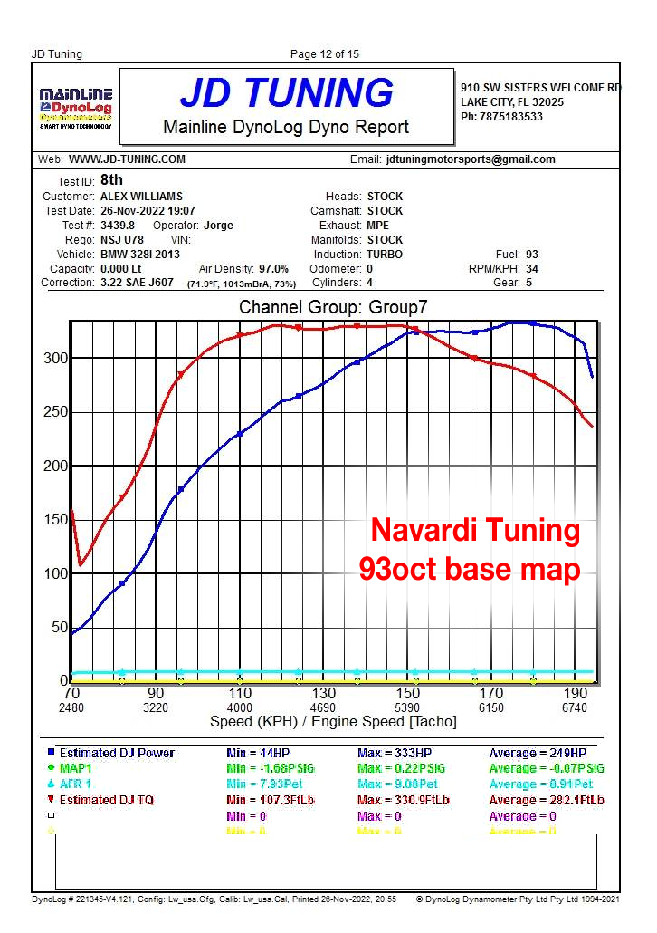 N20+ for BMW N20 & N26