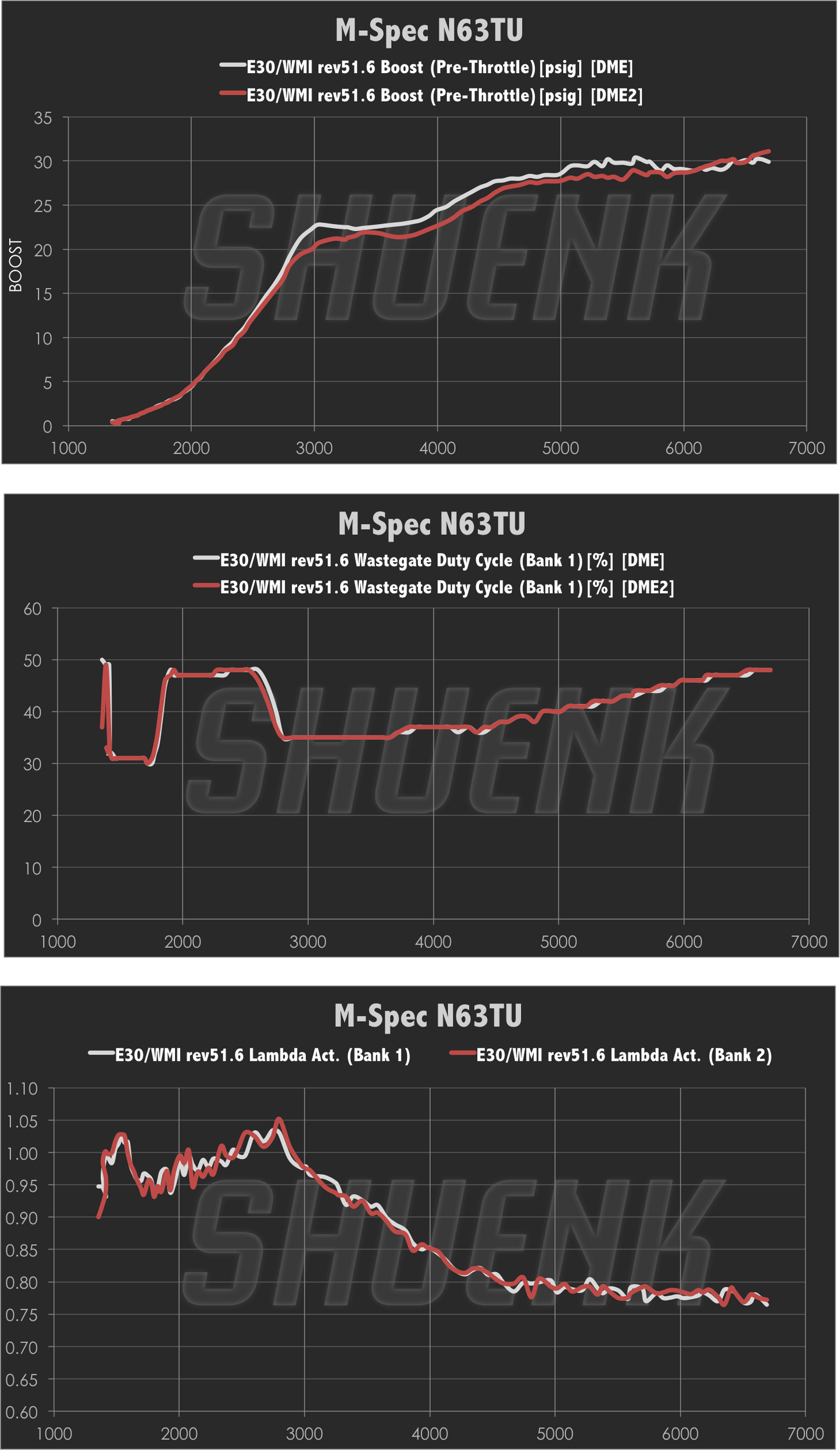 Shuenk - N63+ M-Spec Twin Turbochargers for N63TU