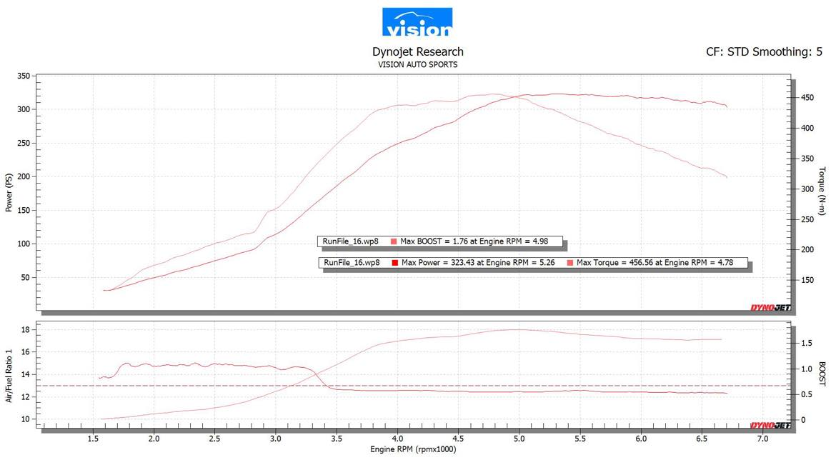 N20+ for BMW N20 & N26