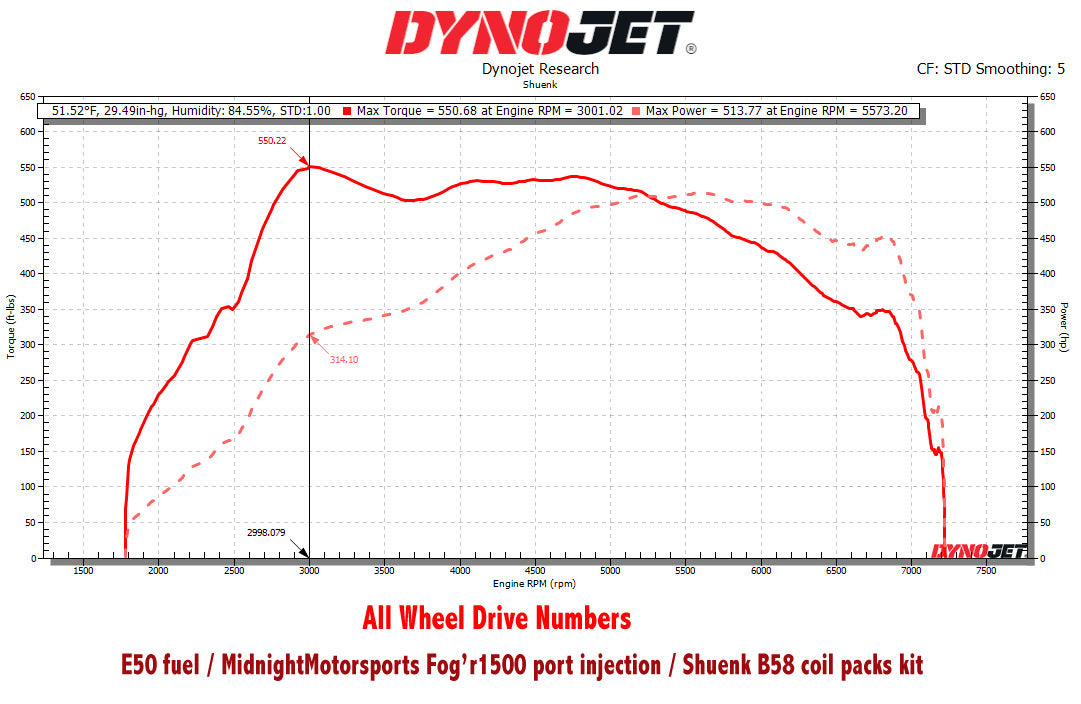 Shuenk - Upgraded Turbo Kit for PWG platforms || N55