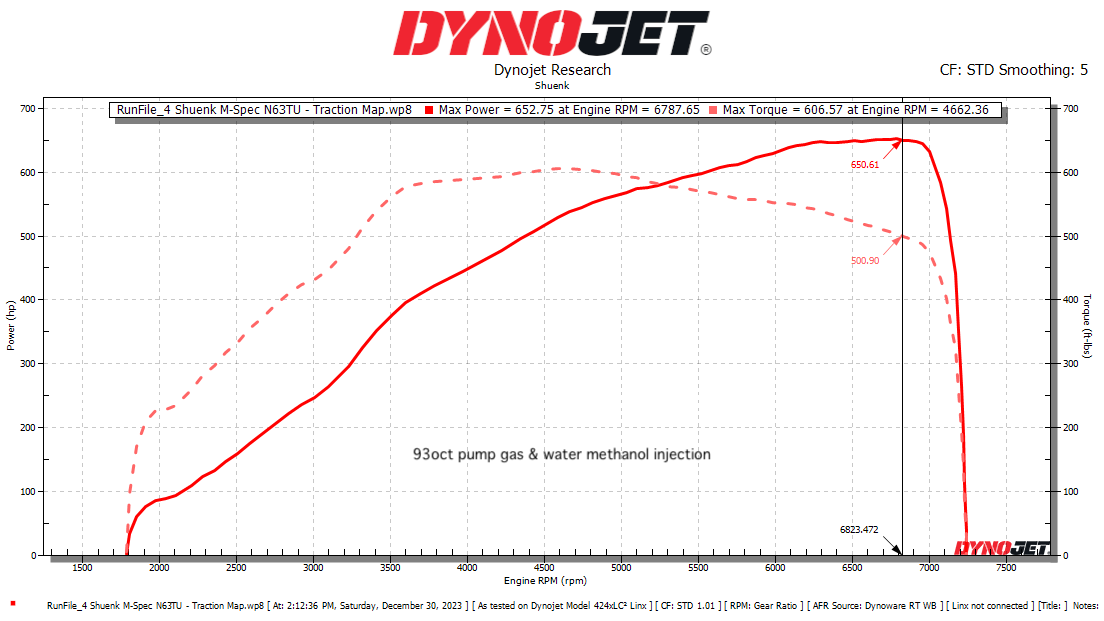 Shuenk - N63+ M-Spec Twin Turbochargers for N63TU