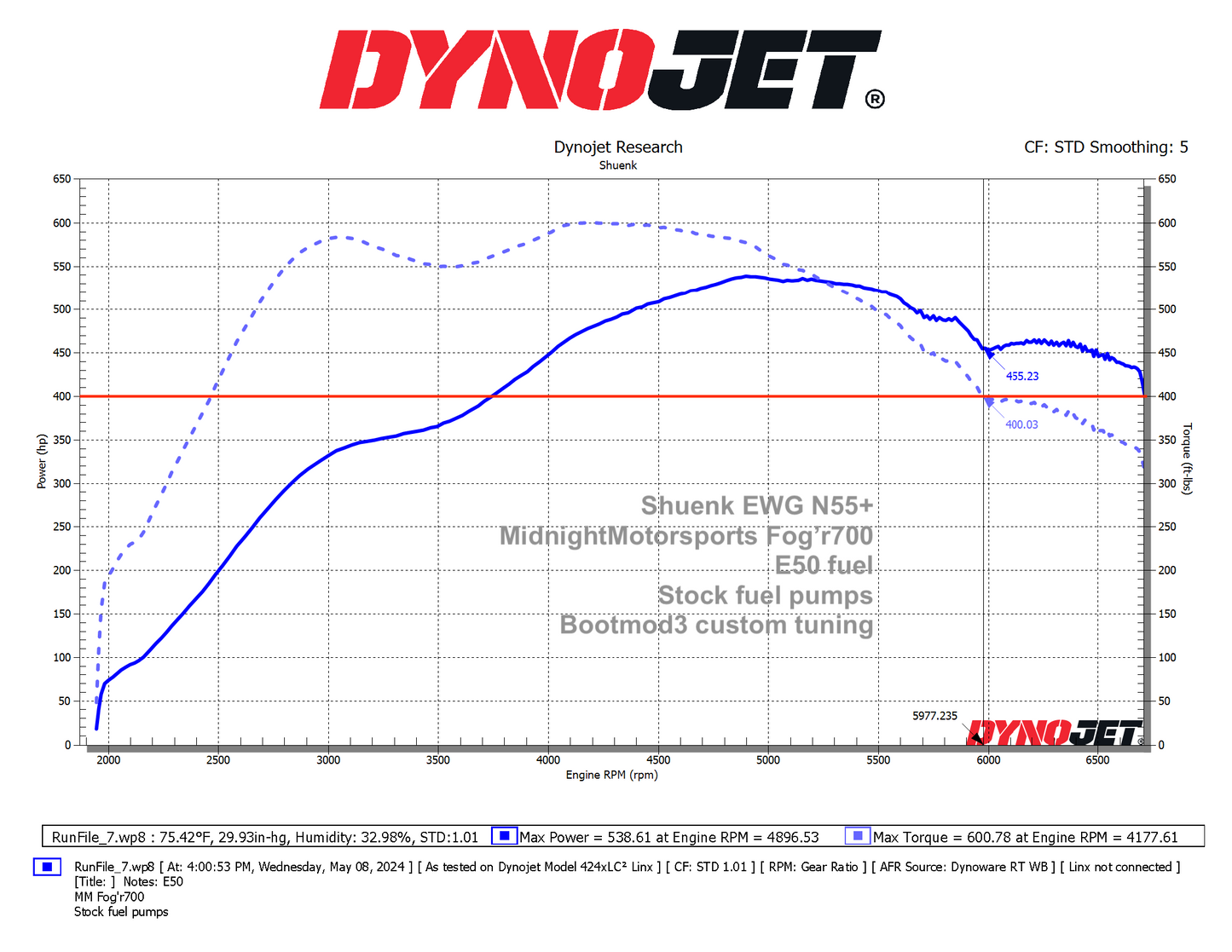 Shuenk - N55+ Upgrade Turbo Kit for EWG platforms || N55