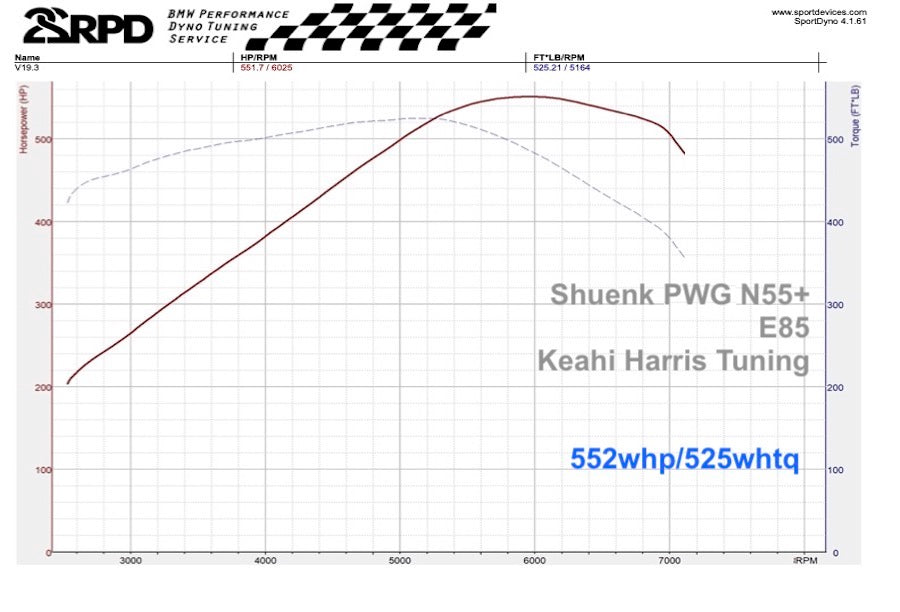 Shuenk - Upgraded Turbo Kit for PWG platforms || N55