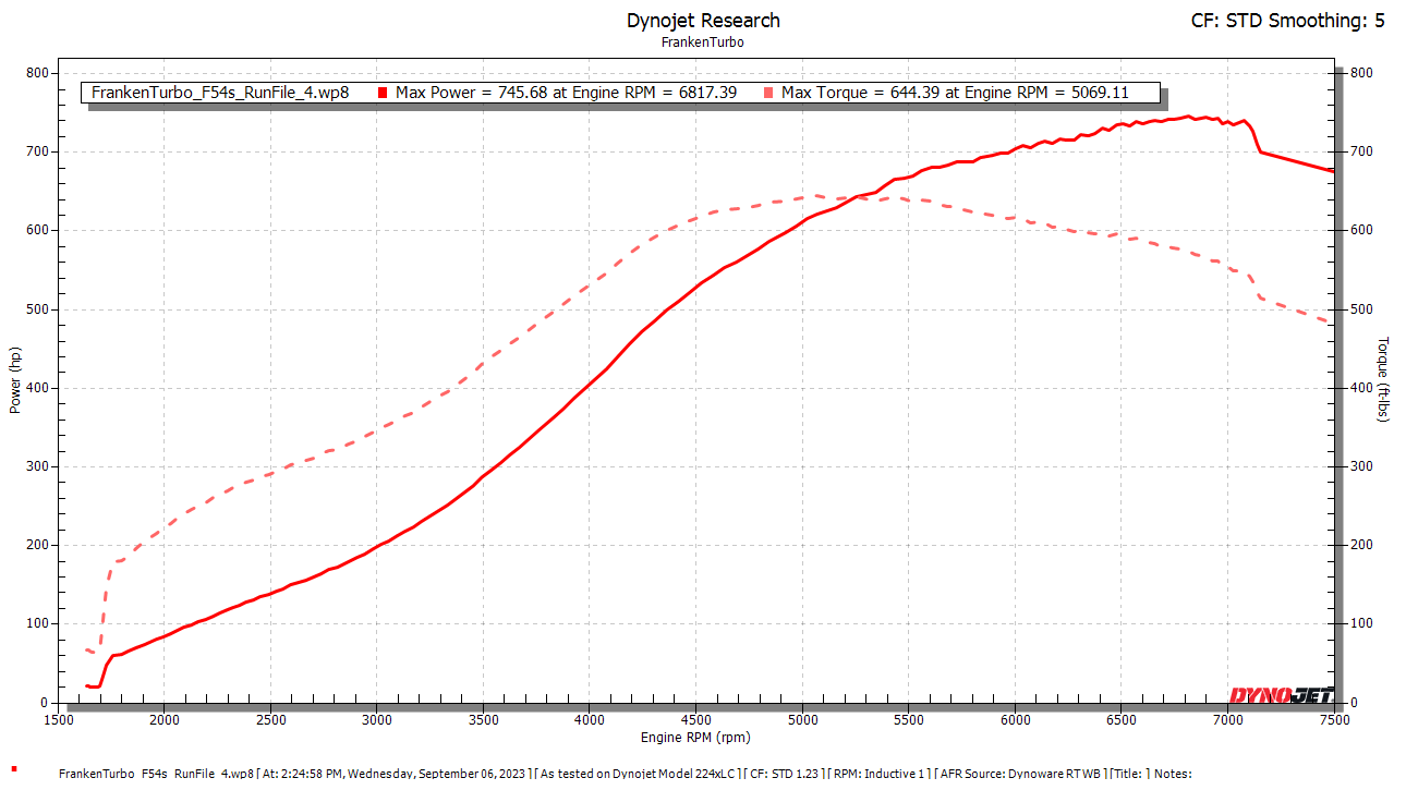 F54 Super-TD04 Twin Turbos for BMW N54