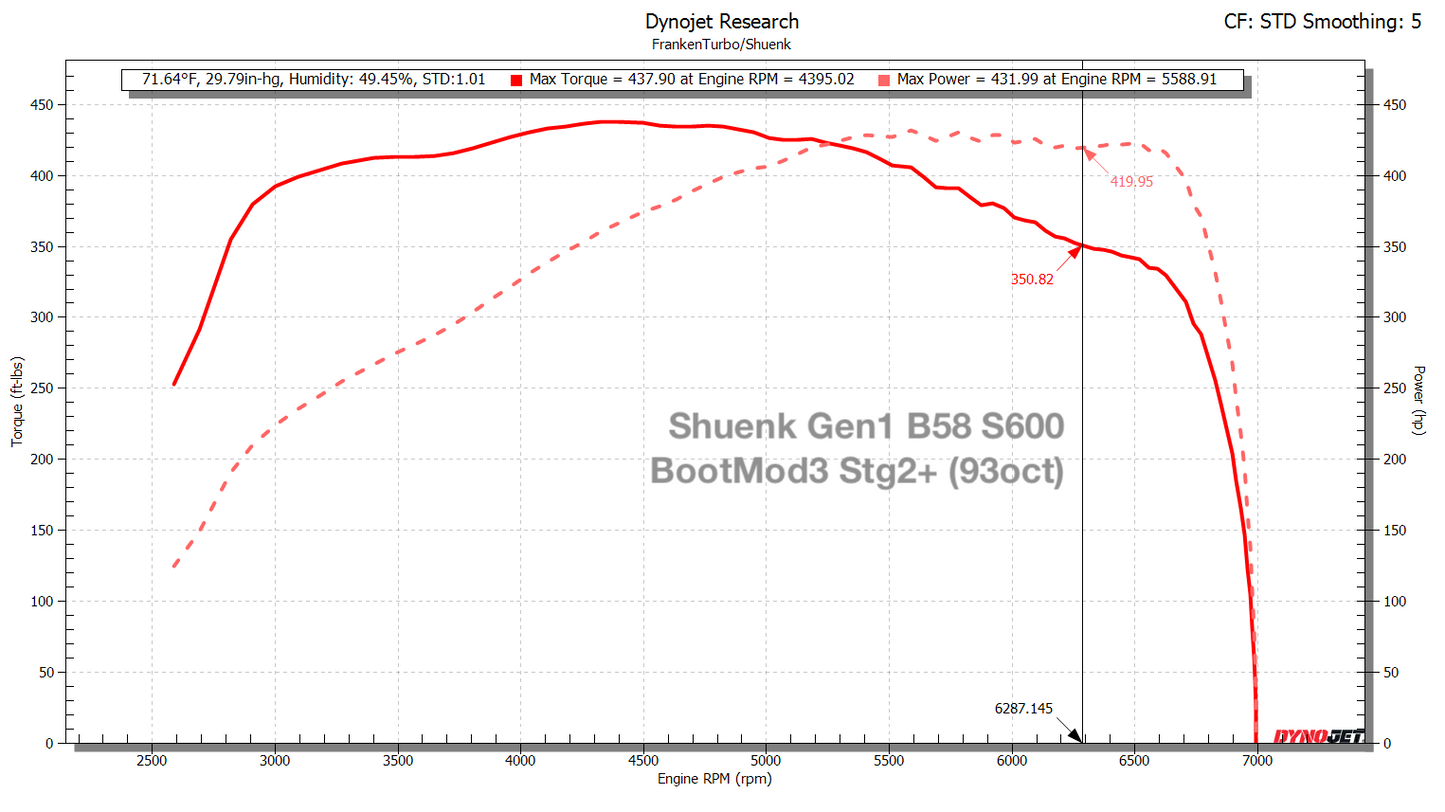 Shuenk - S600 for Gen 1 BMW B58