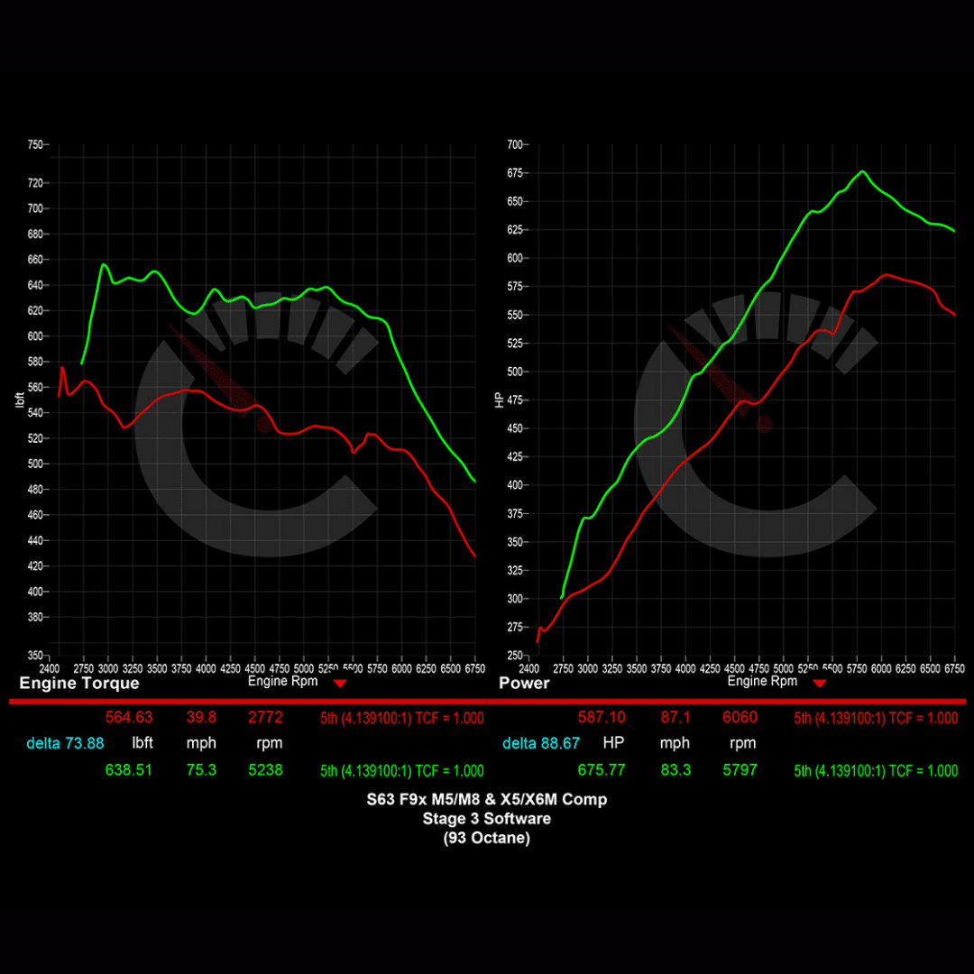 882 HP Stage 3 Software | BMW F9X M8