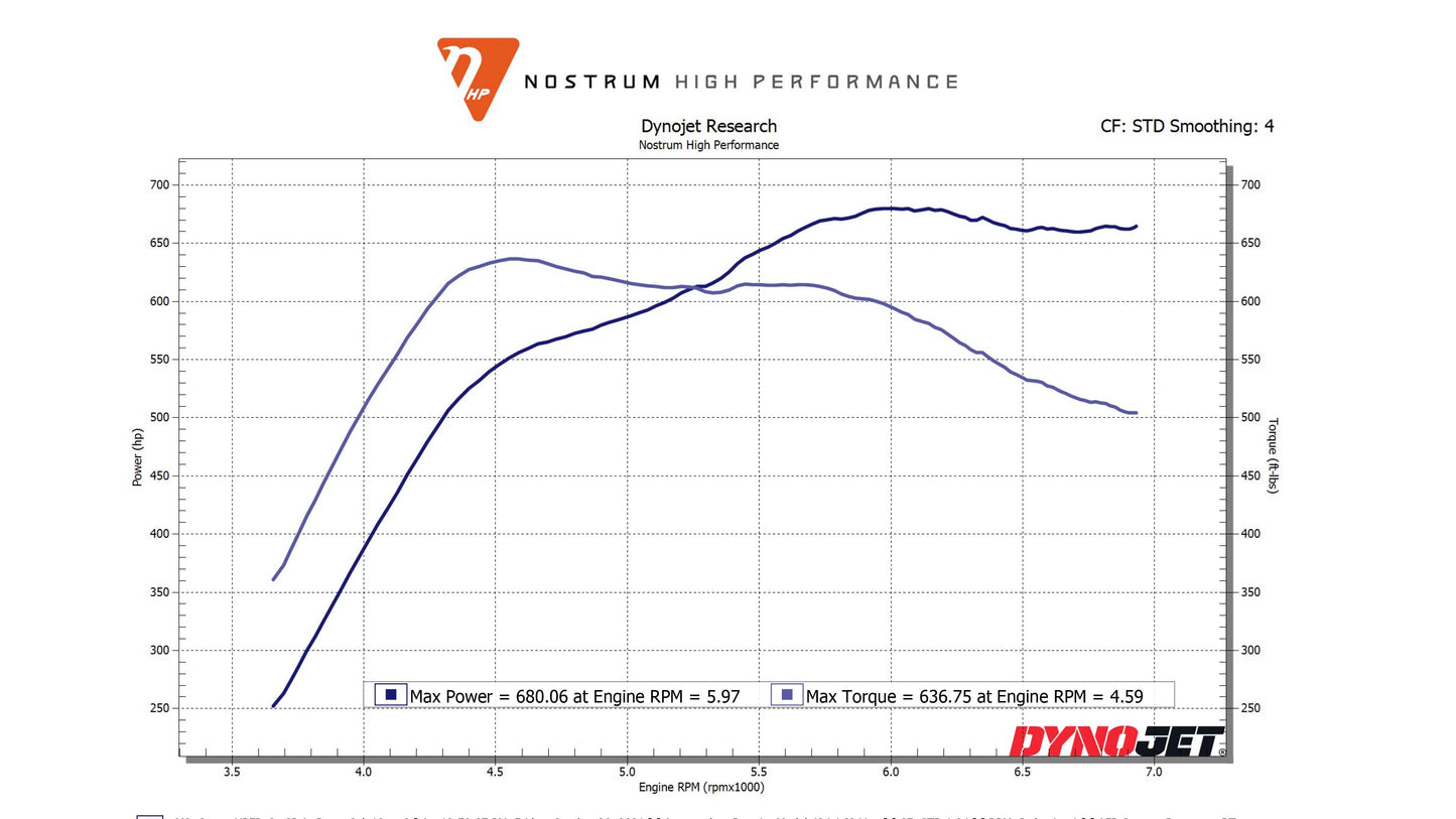 Nostrum - 3.0L BMW S55 Stage 2 Bundle