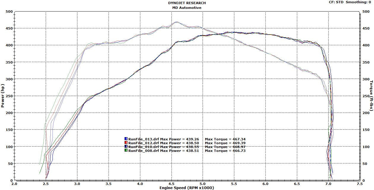 Competition Series Front Mount Intercooler for E-Chassis N54/N55 Engine Standard Kit
