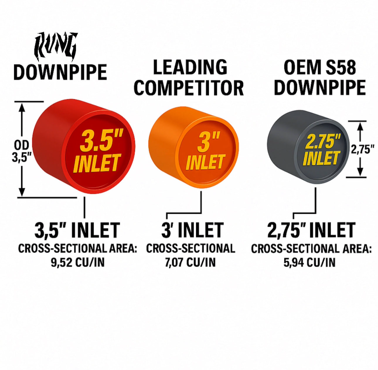 Rvng (G80,G82, G87) S58 XL Flow Series 3.5” Catless Downpipes