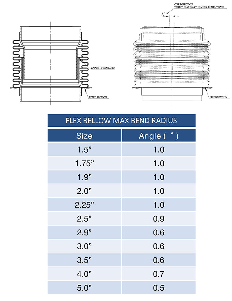5.000" Flex Bellow (with Inner Liner) x 5.000" Overall Length - 304 Stainless