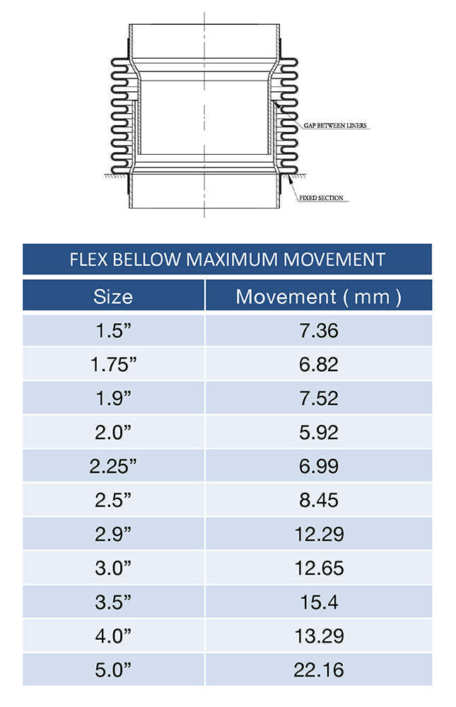 2.250" Flex Bellow (with Inner Liner) x 2.500" Overall Length - 304 Stainless
