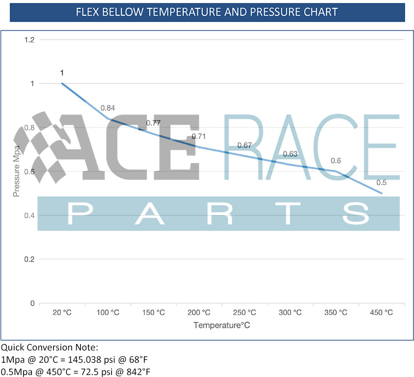 2.375" Flex Bellow (with Inner Liner) x 3.000" Overall Length - 304 Stainless