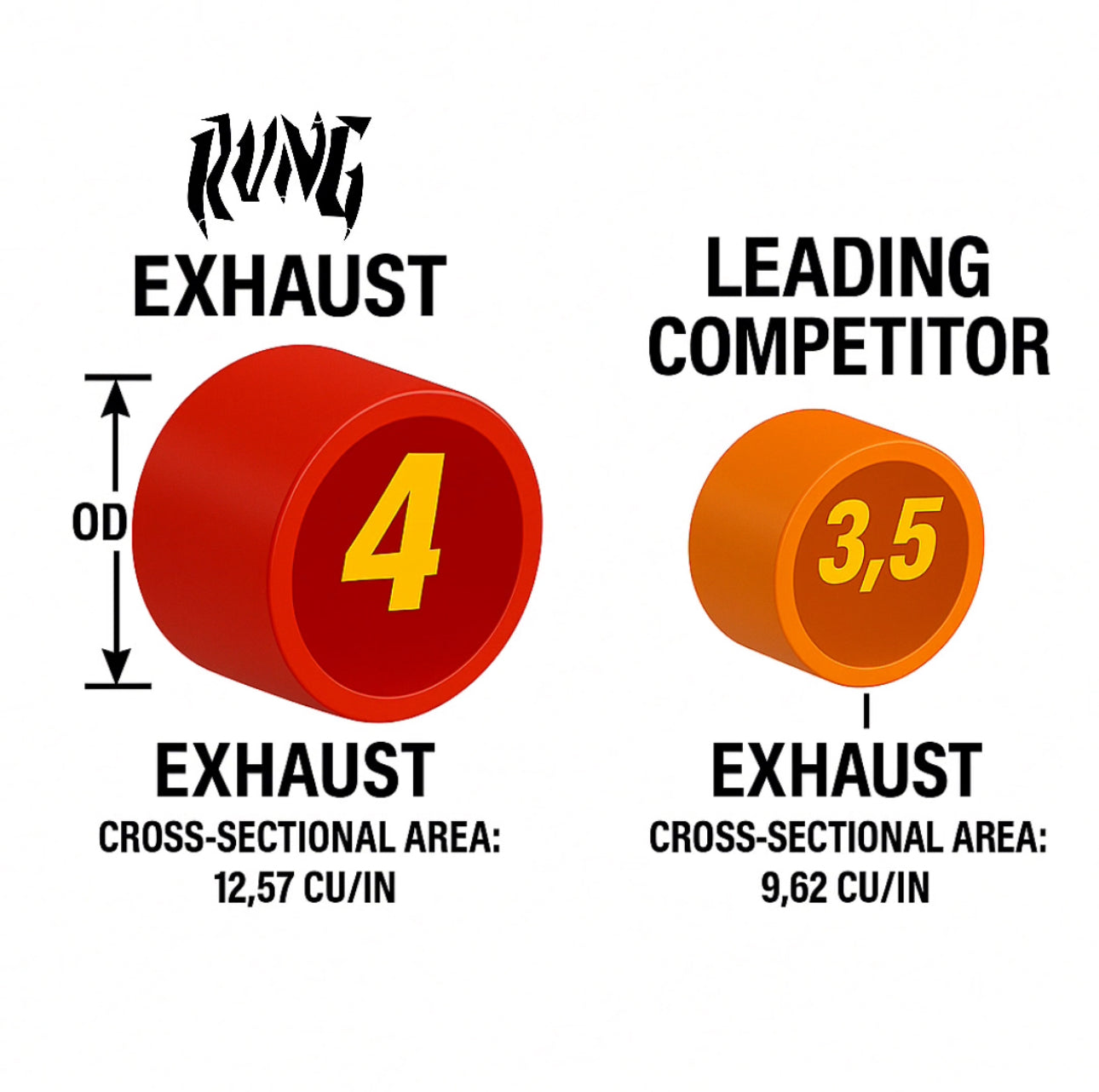 Rvng Designed 4” True Single Valved Exhaust System (F80 M3/F82 M4)