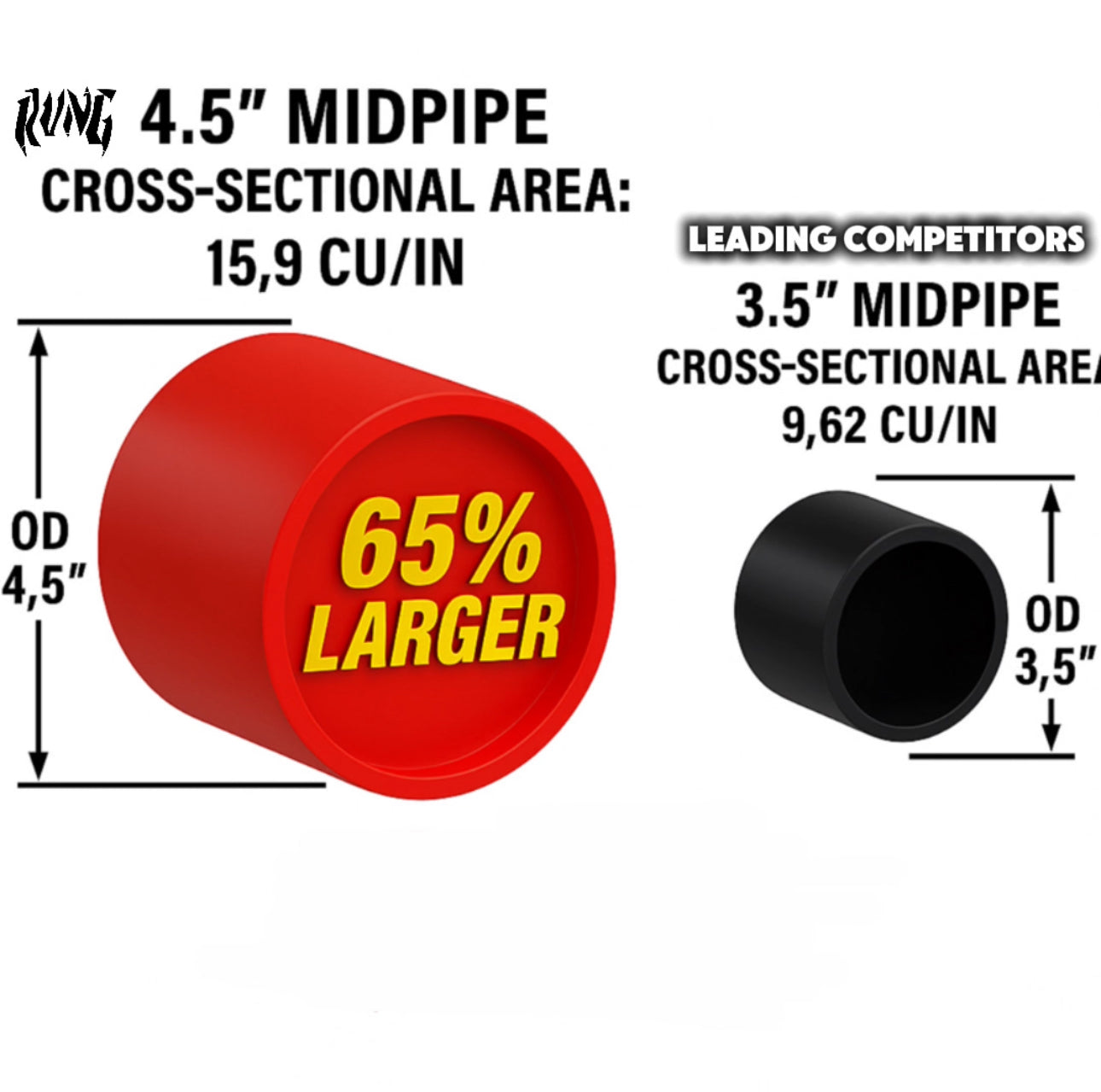 Rvng 4.5” Single Mid pipe BACK IN STOCK (G80 M3, G82 M4)