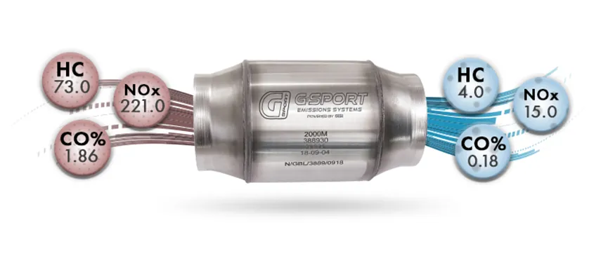 G-Sport Gen1 HO EPA Compliant Catalytic Converter Core - 4.000" Body x 4.000" Long (50002)