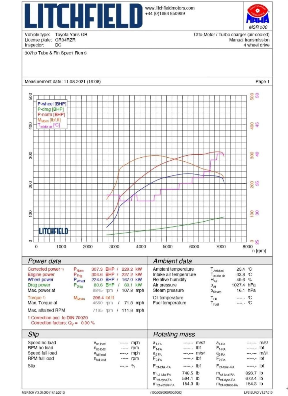 Forge Motorsport - Intercooler for Toyota Corolla GR