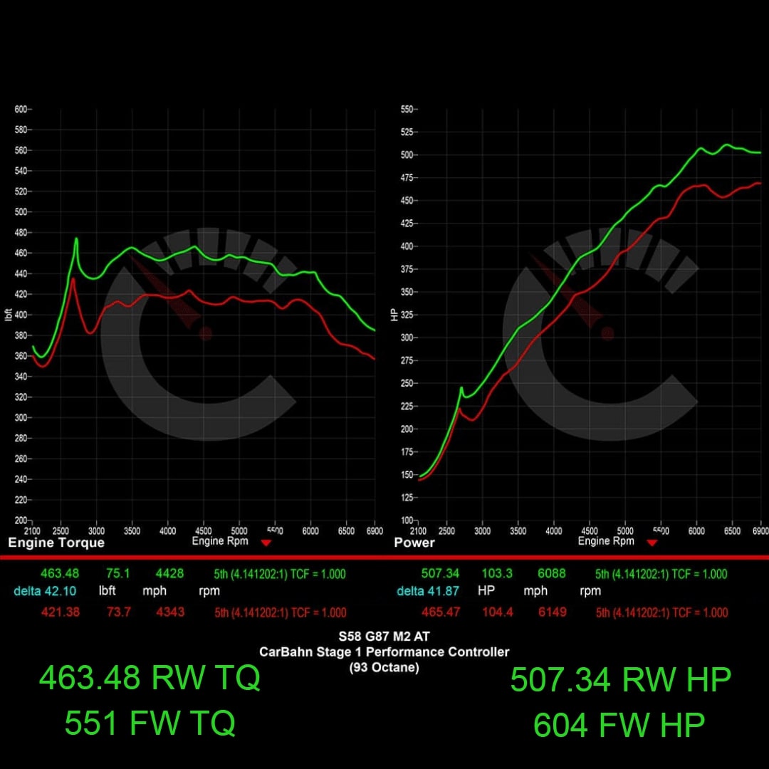 BMW G87 M2 619 HP Stage 1 Performance Controller