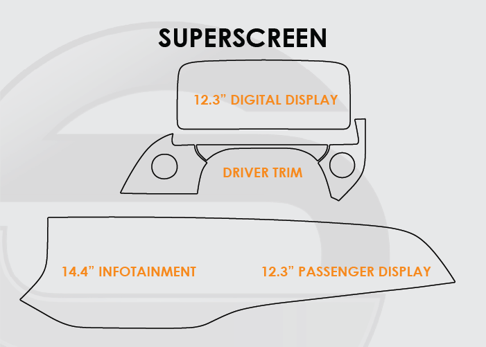 Mercedes-Benz E Class Screen ProTech Kit