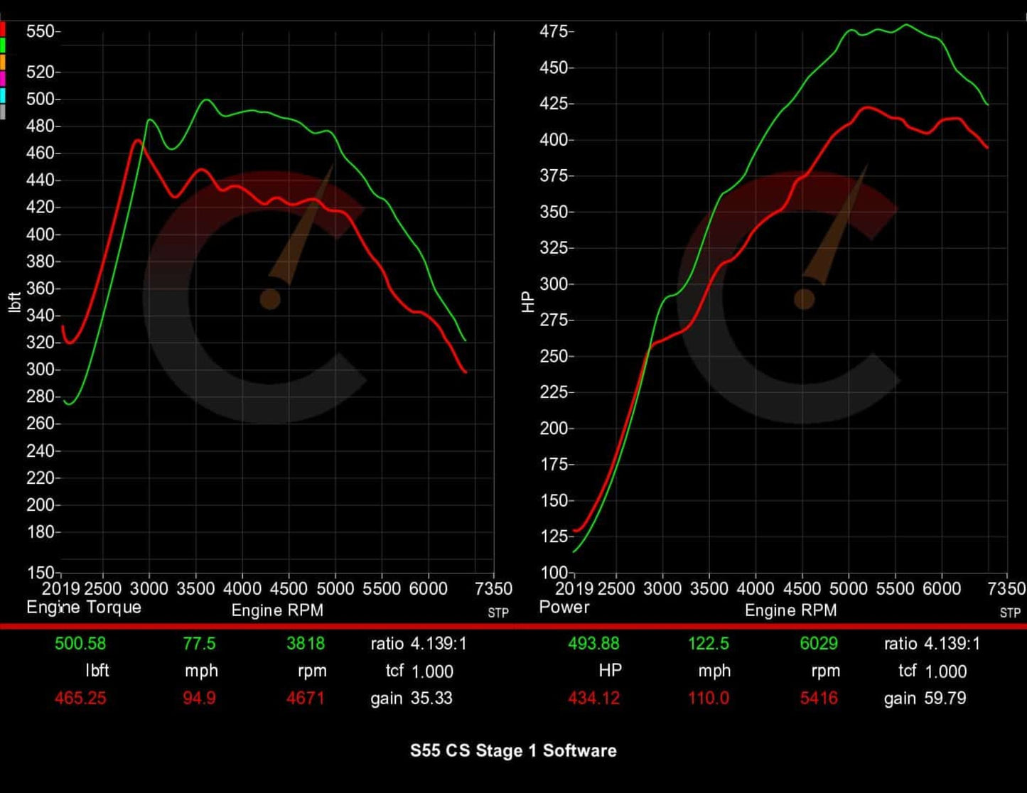 561 HP Stage 1 ECU Software | BMW F8X M2/M3/M4
