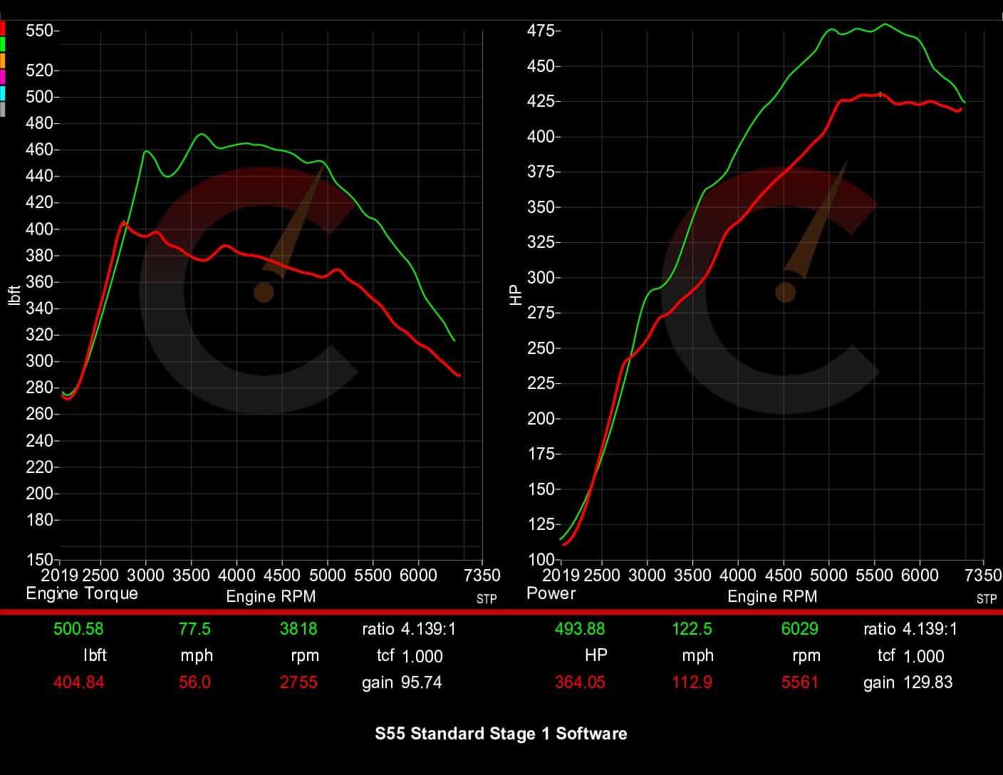 561 HP Stage 1 ECU Software | BMW F8X M2/M3/M4