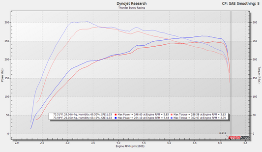 2024+ Toyota Tacoma, 4Runner & Land Cruiser Front-Mount Intercooler