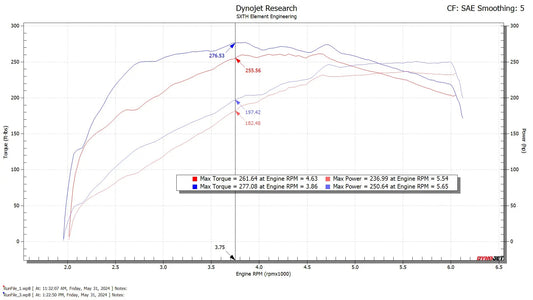 2024+ Toyota Tacoma CPLT Intake