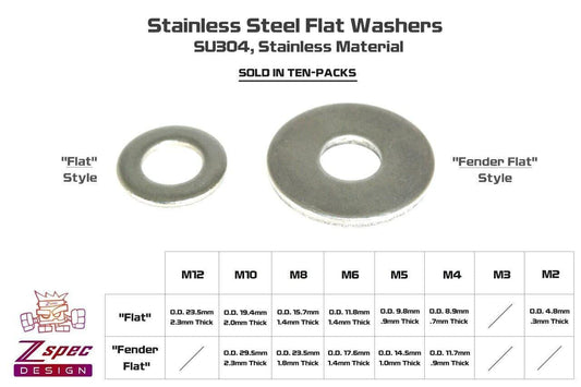 ZSPEC M5 Flat Washers, SUS304 Stainless, 10-Pack
