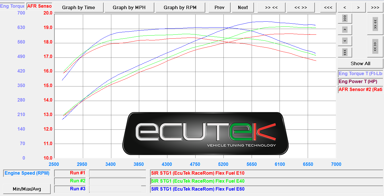 Nissan R35 GTR Flex Fuel Kit – Analog Only