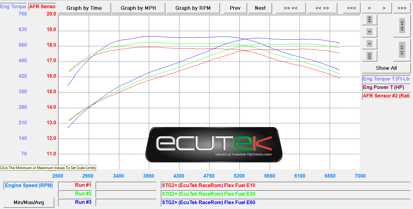 Nissan R35 GTR Flex Fuel Kit – Analog Only